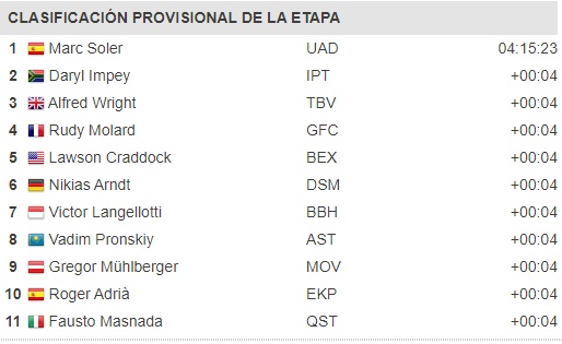 Gran Victoria De Marc Soler En La Etapa De La Vuelta